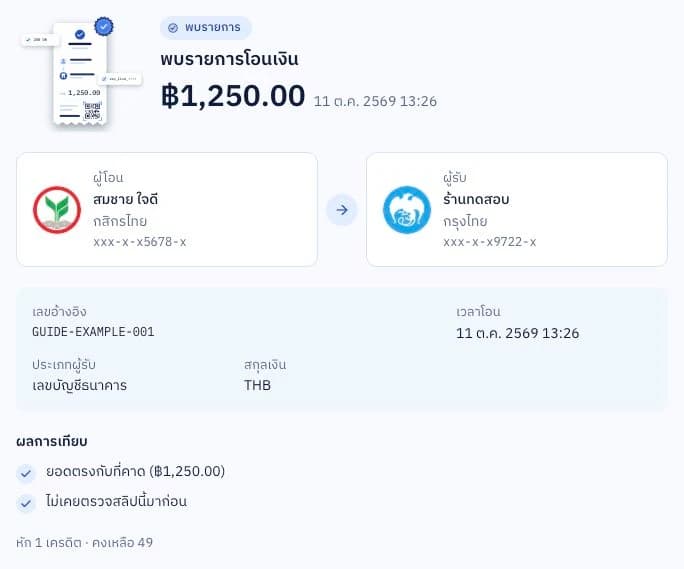 ตัวอย่างผลตรวจสลิปใน SlipXPay แสดงรายการโอน ผู้รับ ผลเทียบยอด และเครดิตที่ใช้